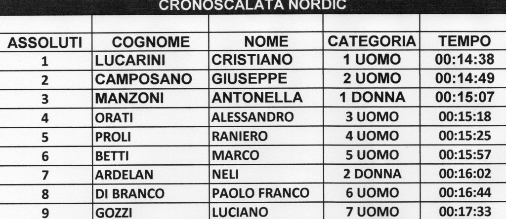 CLASSIFICA